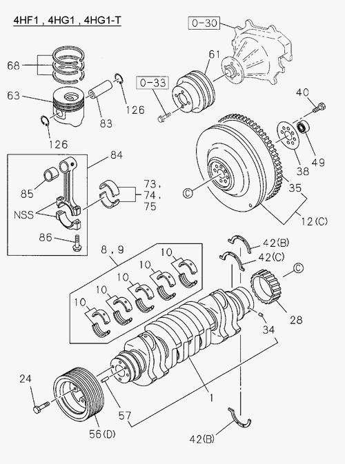 Partial Engine